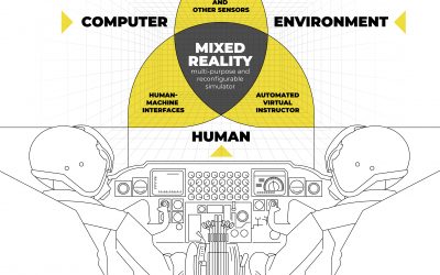 STRIKEWERX project aims to revolutionize B-52 air refueling